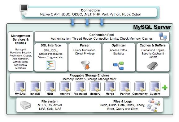 MySQL 开发实践 8 问,你能 hold 住几个?(图2) MySQL 开发实践 8 问,你能 hold 住几个?