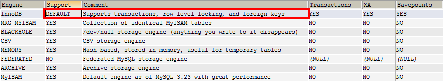 MySQL 开发实践 8 问，你能 hold 住几个？